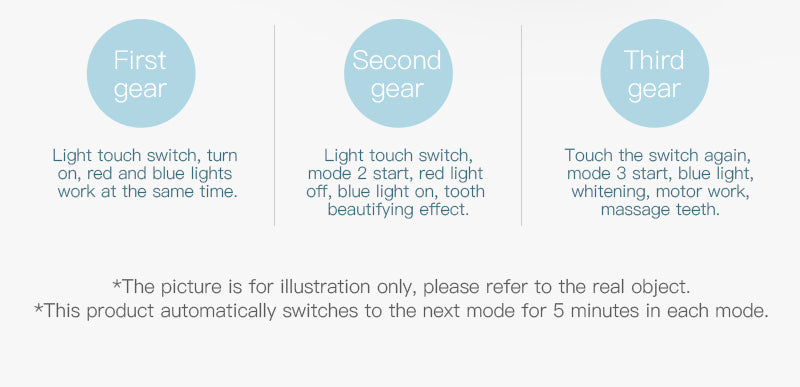 Dispositivo de branqueamento de dentes Escova de onda de 360 graus USB recarregável ultra-sônico U Forma inteligente automática Sonic escova de dentes elétrica